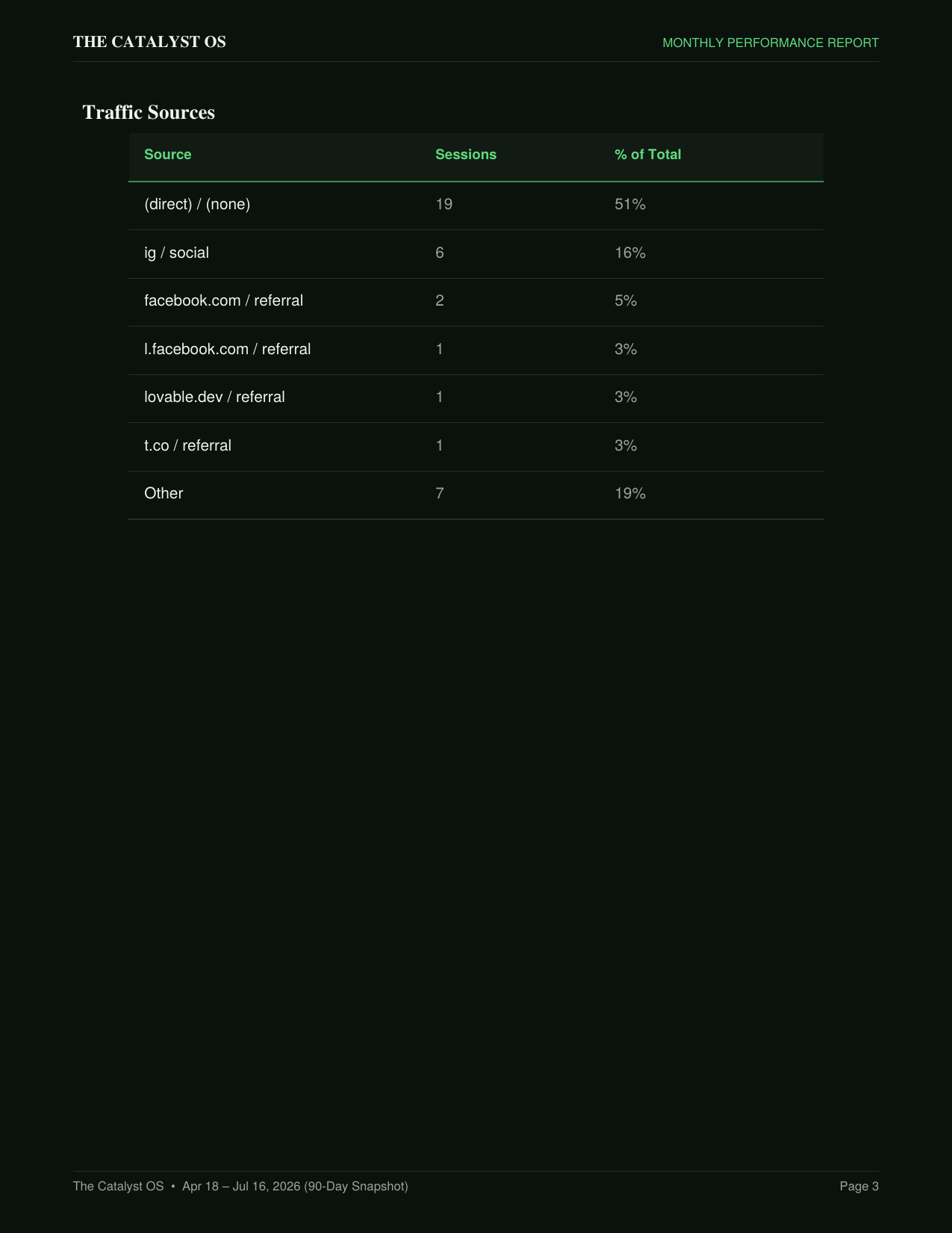 Traffic sources breakdown