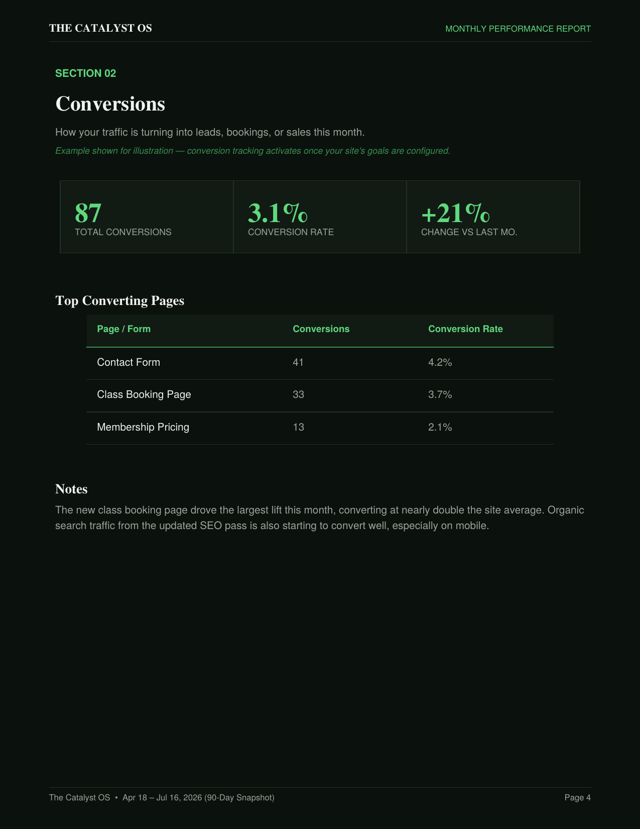 Conversions summary and top converting pages